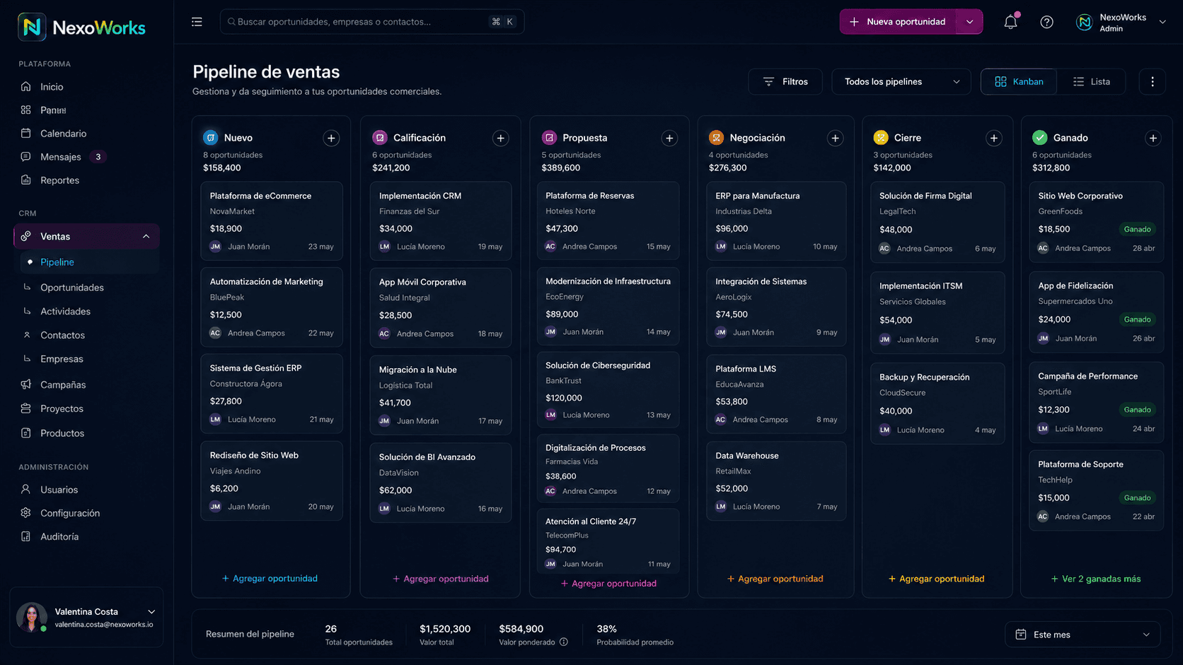 Pipeline comercial de NexoWorks CRM